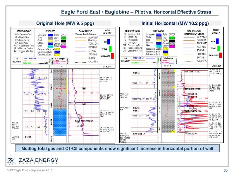 DUG EAGLEFORD – Zaza Energy Corp – slide 29