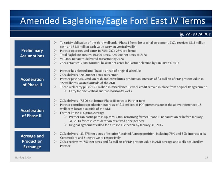 Investor Presentation – Zaza Energy Corp – slide 14