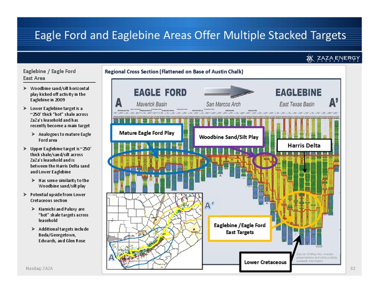 Investor Presentation – Zaza Energy Corp – slide 31