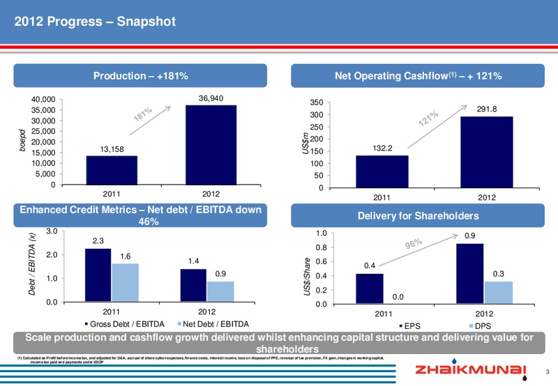 FULL YEAR 2012 RESULTS – Zhaikmunai Lp – slide 4
