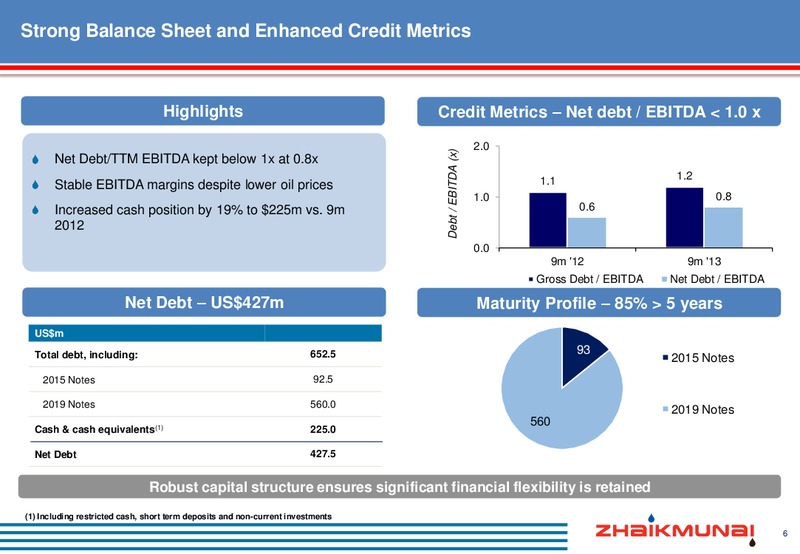 Q3 2013 EARNINGS CALL – Zhaikmunai Lp – slide 7