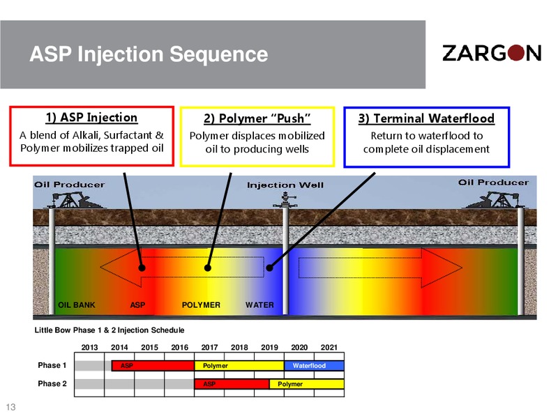 May 2015 Corporate Presentation – Zargon Oil & Gas Ltd – slide 12