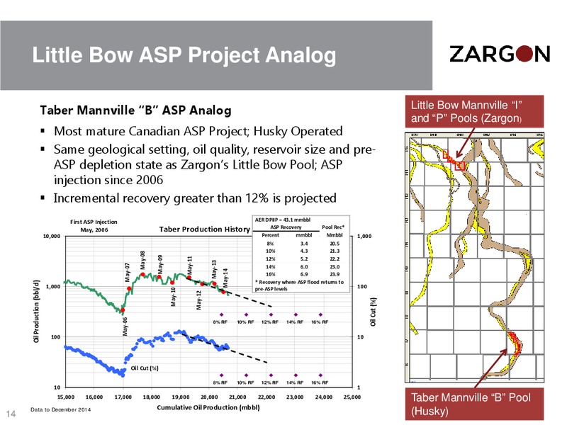 May 2015 Corporate Presentation – Zargon Oil & Gas Ltd – slide 13