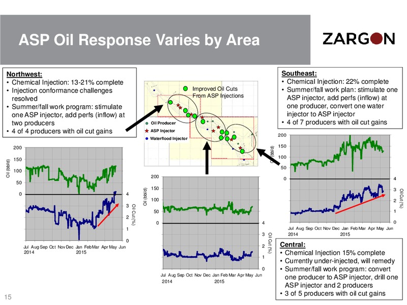 May 2015 Corporate Presentation – Zargon Oil & Gas Ltd – slide 14