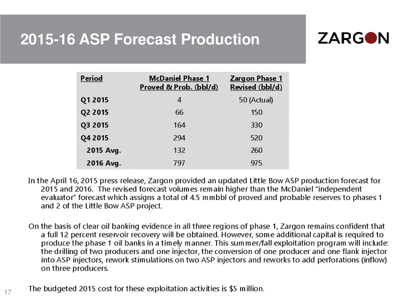 May 2015 Corporate Presentation – Zargon Oil & Gas Ltd – slide 16
