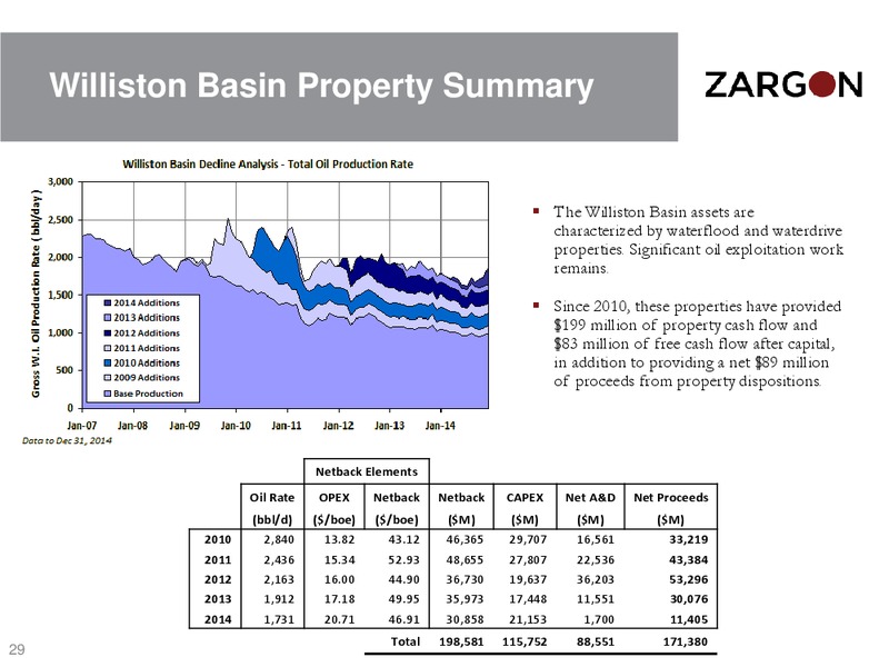May 2015 Corporate Presentation – Zargon Oil & Gas Ltd – slide 28