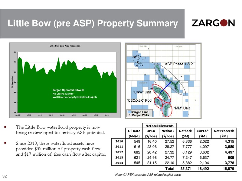 May 2015 Corporate Presentation – Zargon Oil & Gas Ltd – slide 31
