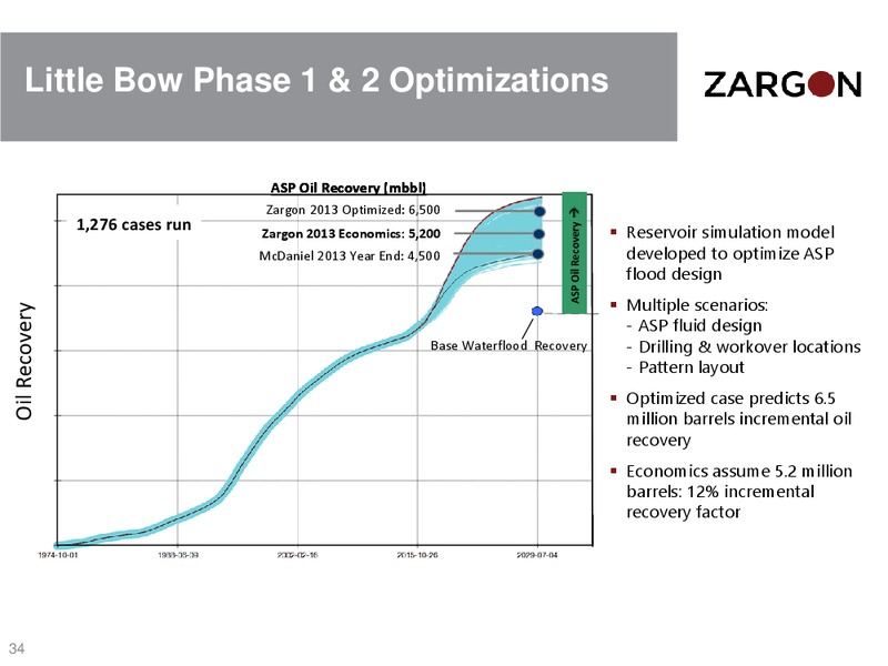 May 2015 Corporate Presentation – Zargon Oil & Gas Ltd – slide 33