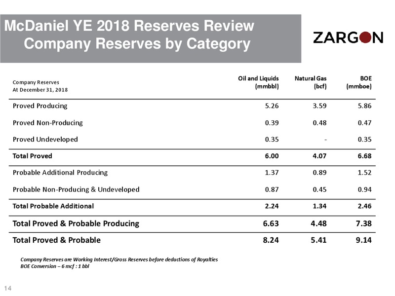 January 2019 Corporate Presentation – Zargon Oil & Gas Ltd – slide 13