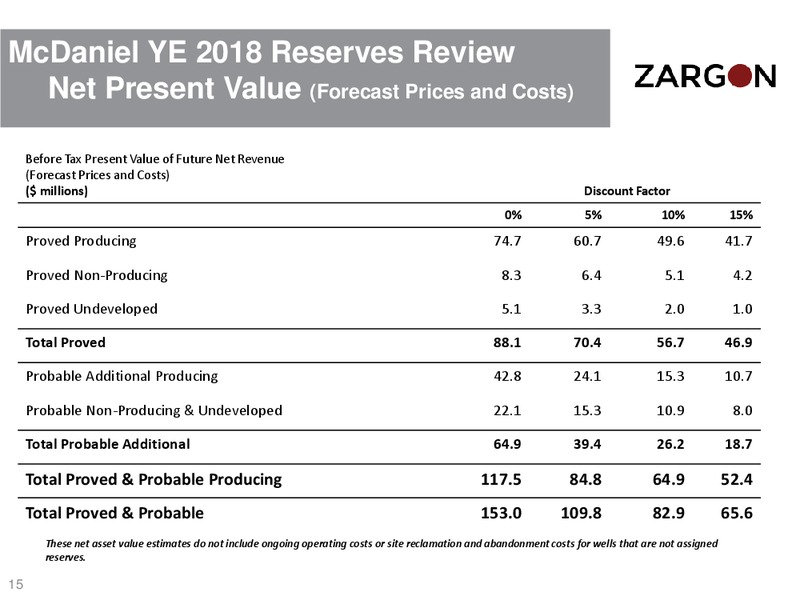 January 2019 Corporate Presentation – Zargon Oil & Gas Ltd – slide 14