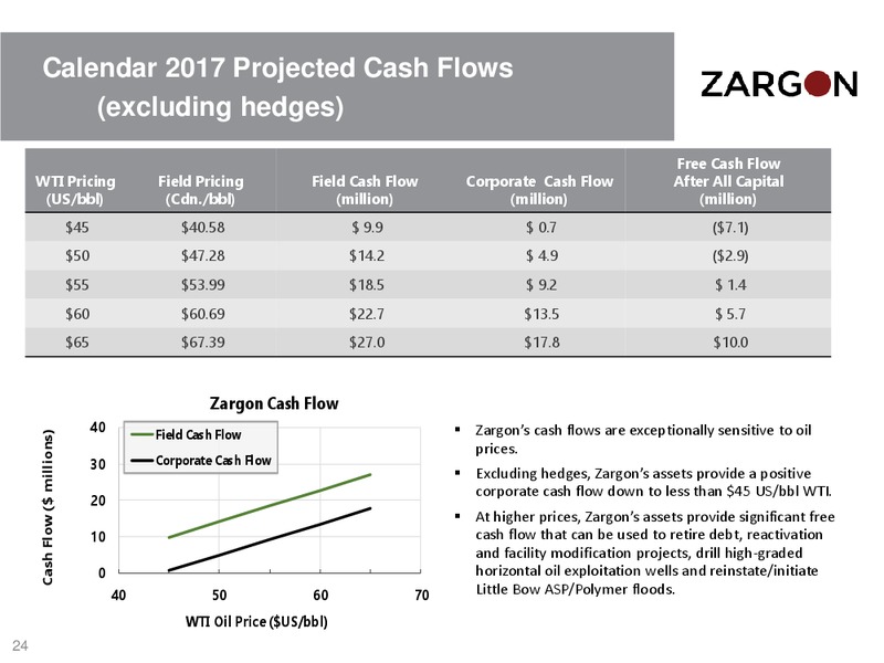 March 2017 Investor Presentation – Zargon Oil & Gas Ltd – slide 20