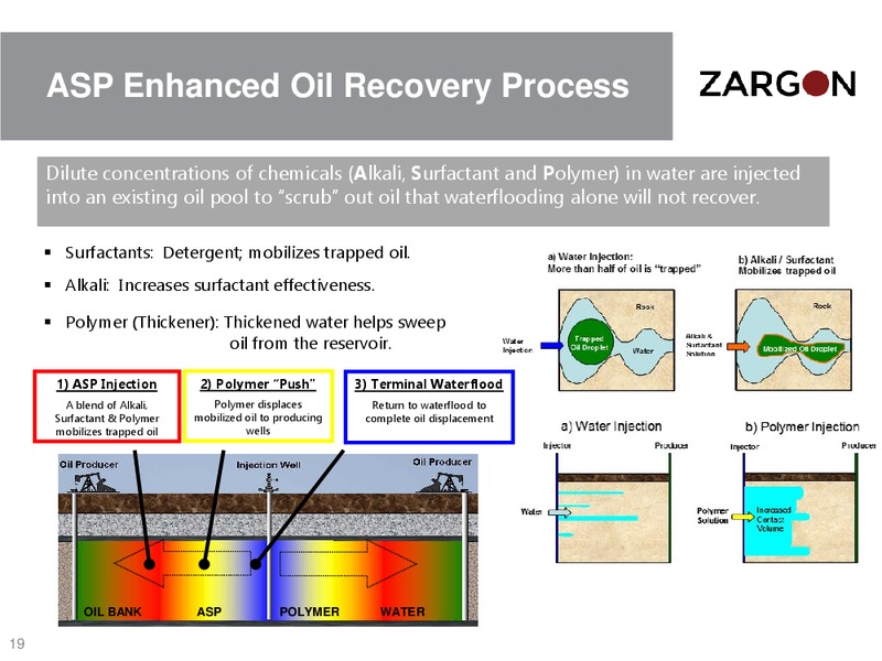 May 2016 Corporate Presentation – Zargon Oil & Gas Ltd – slide 18