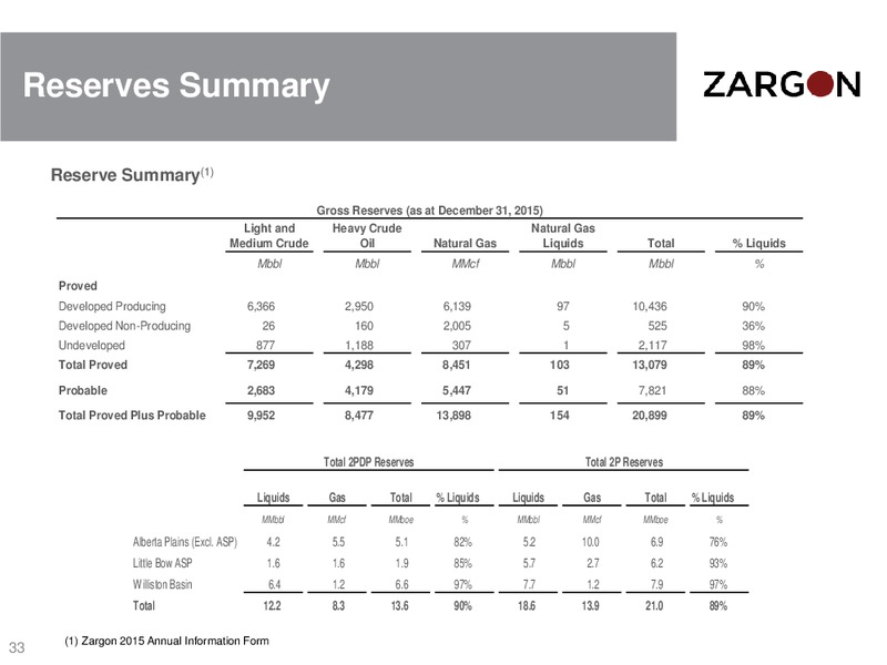 May 2016 Corporate Presentation – Zargon Oil & Gas Ltd – slide 32