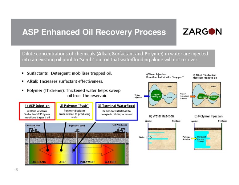 July 2016 Corporate Presentation – Zargon Oil & Gas Ltd – slide 14