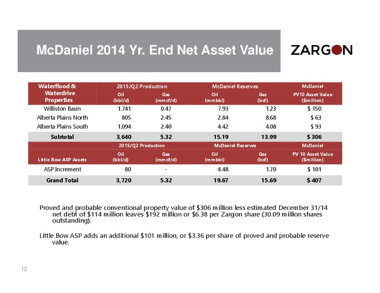 August 2015 Corporate Presentation – Zargon Oil & Gas Ltd – slide 11