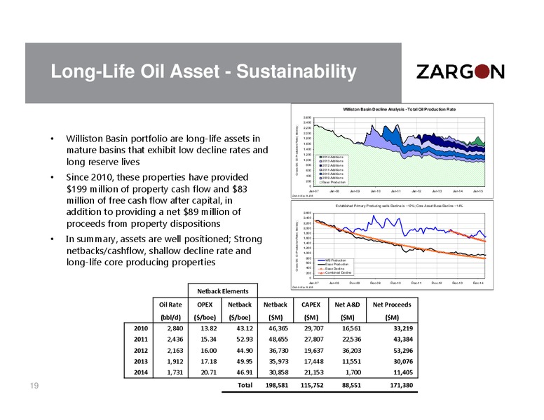 August 2015 Corporate Presentation – Zargon Oil & Gas Ltd – slide 18