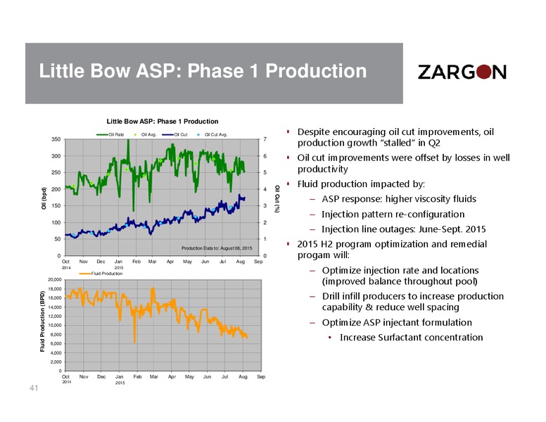 August 2015 Corporate Presentation – Zargon Oil & Gas Ltd – slide 40