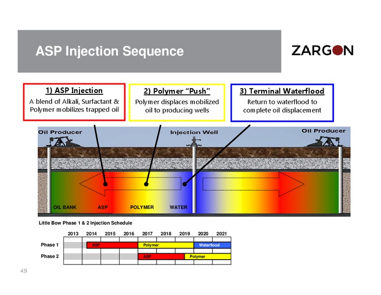 August 2015 Corporate Presentation – Zargon Oil & Gas Ltd – slide 48