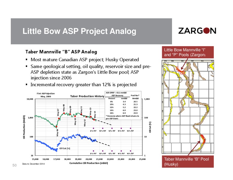 August 2015 Corporate Presentation – Zargon Oil & Gas Ltd – slide 49