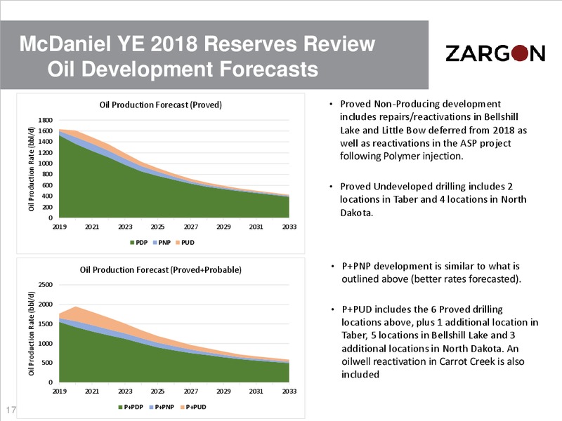 August 2019 Corporate Presentation – Zargon Oil & Gas Ltd – slide 16