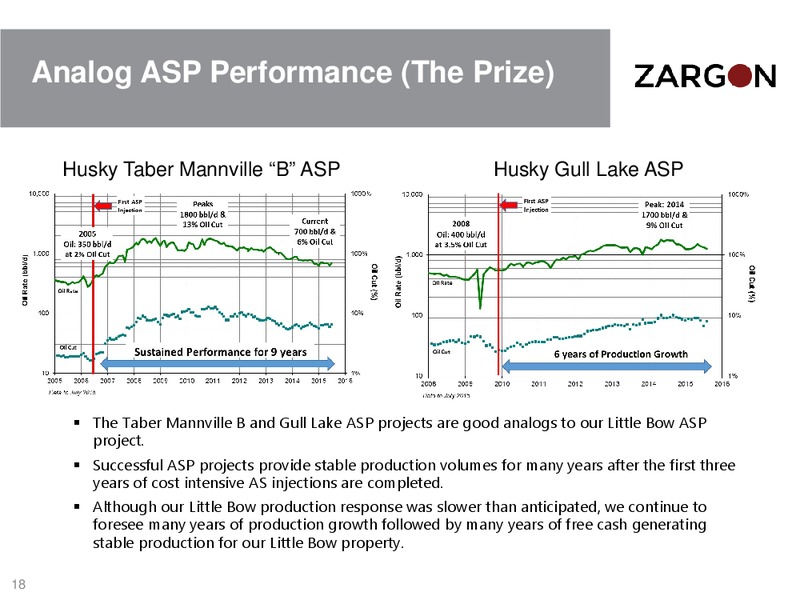 September 2016 Corporate Presentation – Zargon Oil & Gas Ltd – slide 17