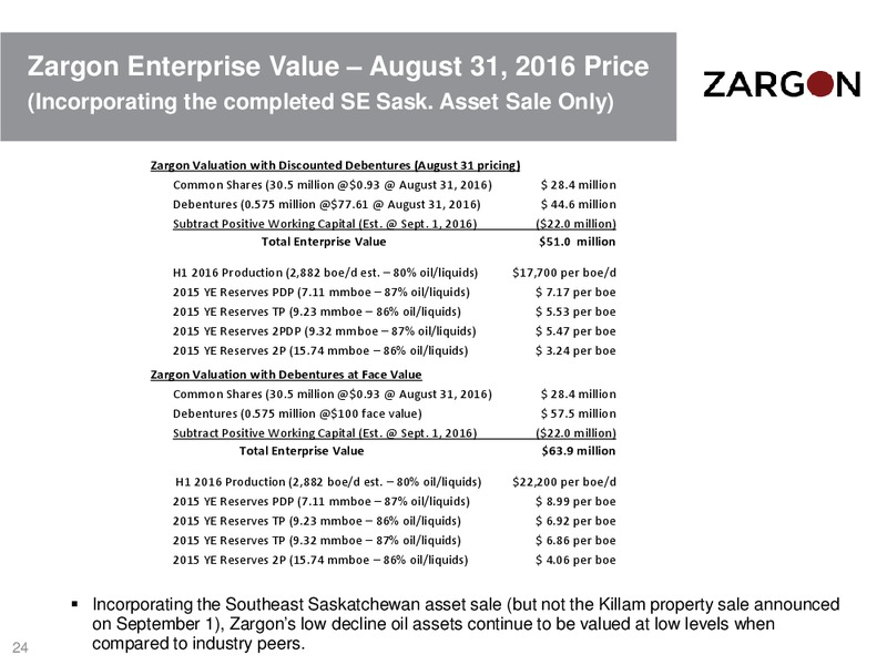 September 2016 Corporate Presentation – Zargon Oil & Gas Ltd – slide 23