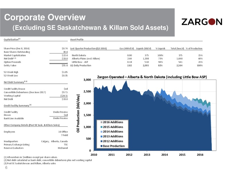 December 2016 Corporate Presentation – Zargon Oil & Gas Ltd – slide 5