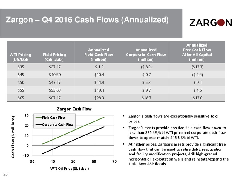 December 2016 Corporate Presentation – Zargon Oil & Gas Ltd – slide 19