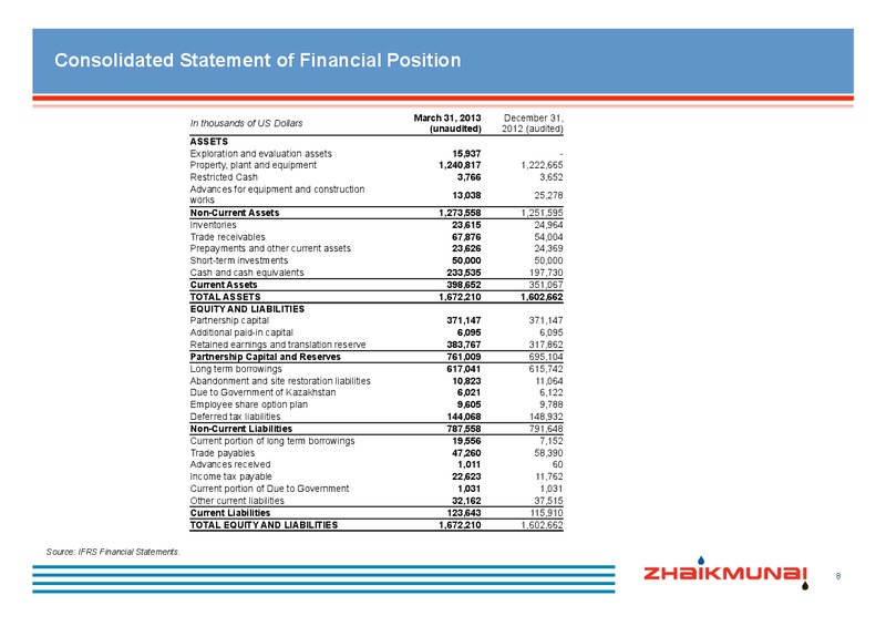 Q1 2013 RESULTS – Zhaikmunai Lp – slide 9