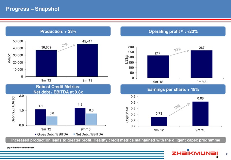 Q3 2013 RESULTS – Zhaikmunai Lp – slide 3