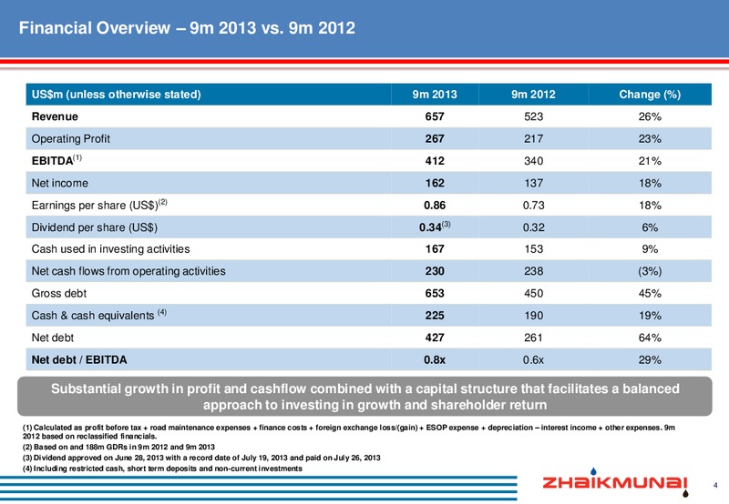 Q3 2013 RESULTS – Zhaikmunai Lp – slide 5