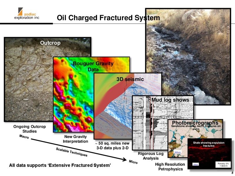 CANACCORD GENUITY GLOBAL ENERGY CONFERENCE – Zodiac Exploration Corp. – slide 8