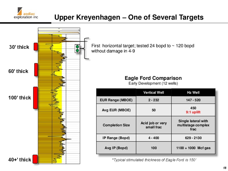 CANACCORD GENUITY GLOBAL ENERGY CONFERENCE – Zodiac Exploration Corp. – slide 18
