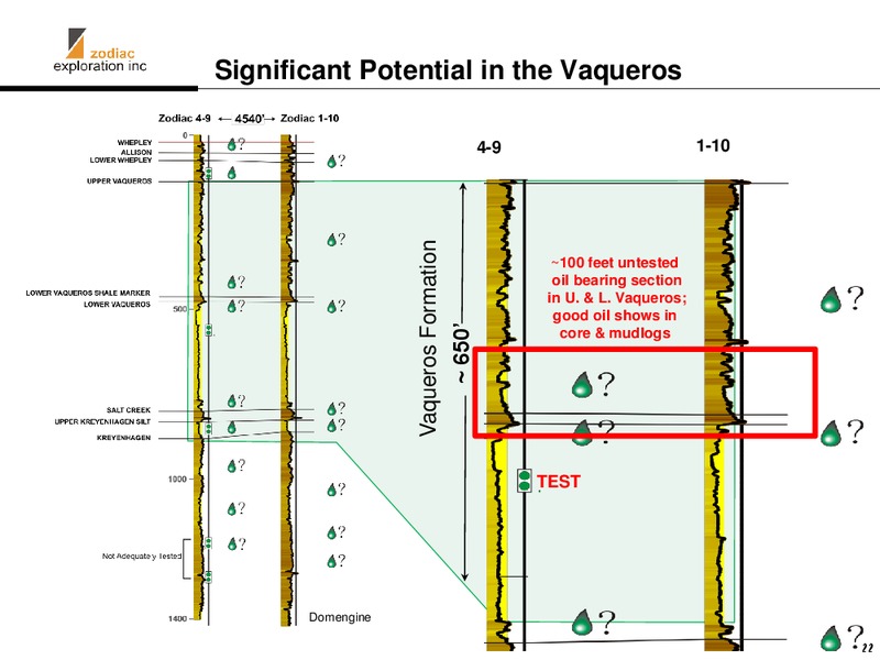 CANACCORD GENUITY GLOBAL ENERGY CONFERENCE – Zodiac Exploration Corp. – slide 22