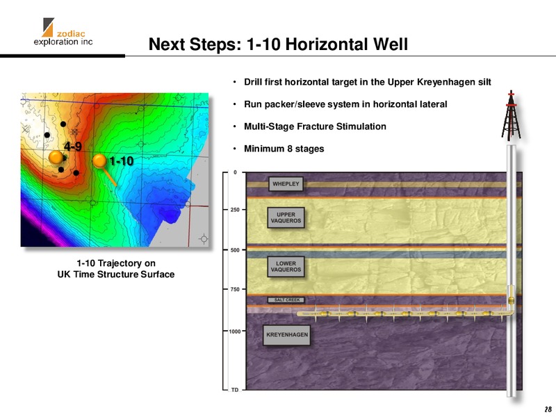 CANACCORD GENUITY GLOBAL ENERGY CONFERENCE – Zodiac Exploration Corp. – slide 28