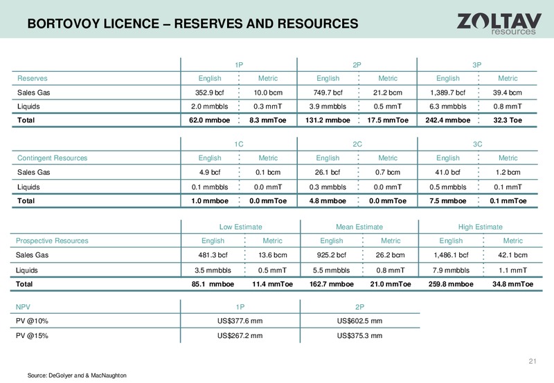 August 2015 Investor Presentation – Zoltav Resources, Inc. – slide 20