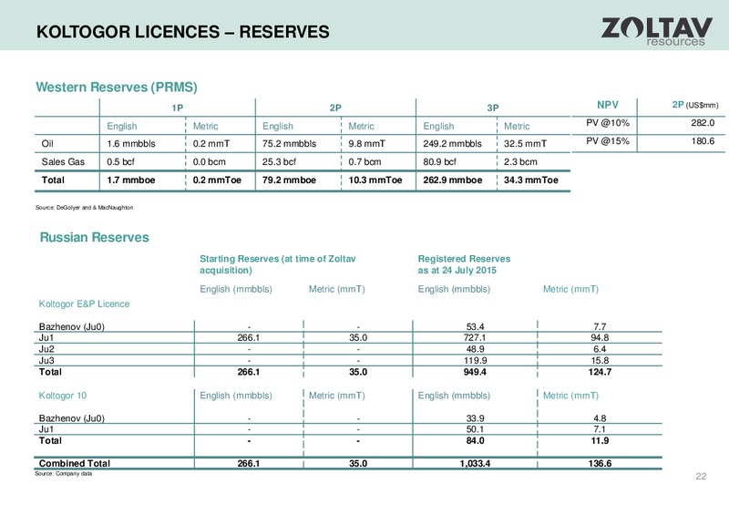 August 2015 Investor Presentation – Zoltav Resources, Inc. – slide 21
