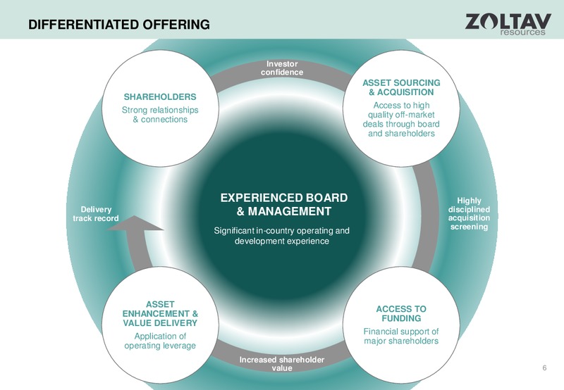 September 2015 Investor Presentation – Zoltav Resources, Inc. – slide 5
