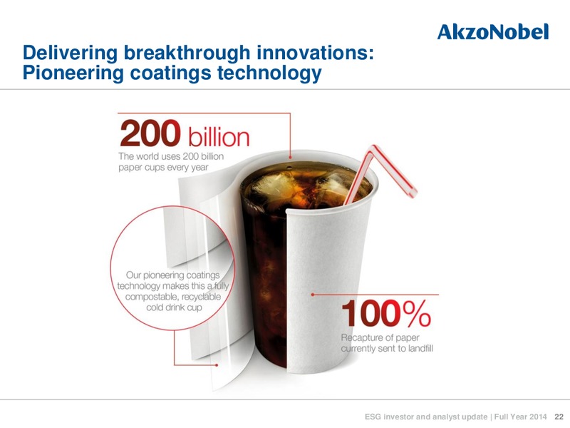 May 2015 Investor Presentation – Akzo Nobel – slide 22