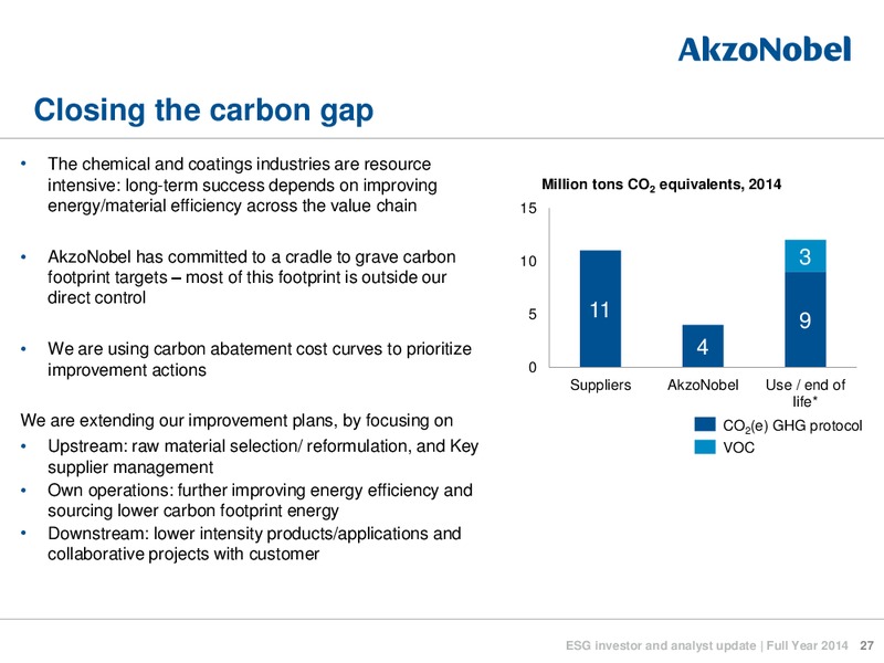 May 2015 Investor Presentation – Akzo Nobel – slide 27