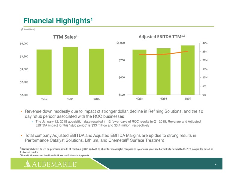Q1 2015 Earnings Call – Albemarle Company – slide 3