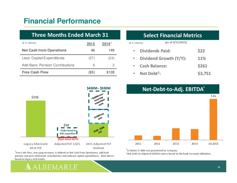 Q1 2015 Earnings Call – Albemarle Company – slide 10