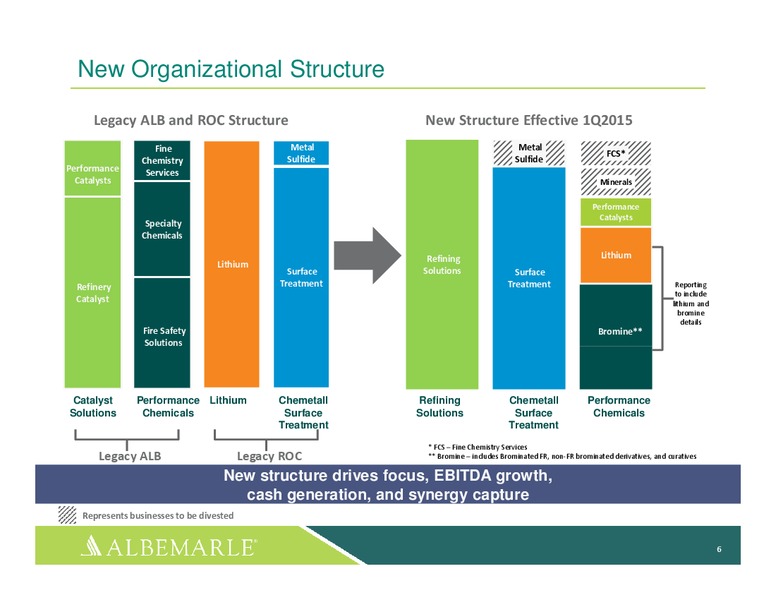 May 2015 Investor Presentation – Albemarle Company – slide 5