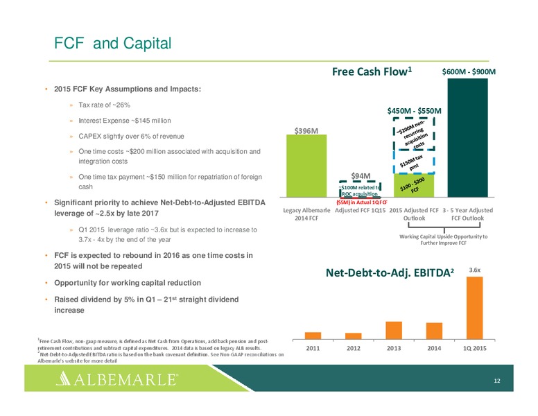 May 2015 Investor Presentation – Albemarle Company – slide 9