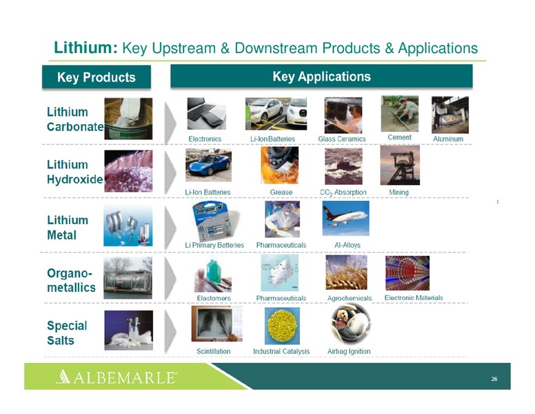 May 2015 Investor Presentation – Albemarle Company – slide 23