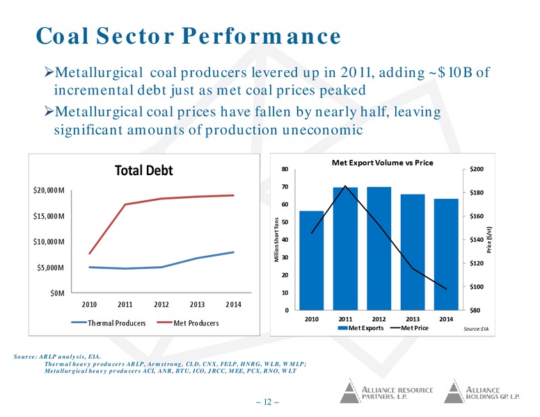 NAPTP Investor Conference – Alliance Resource Partners Lp – slide 11