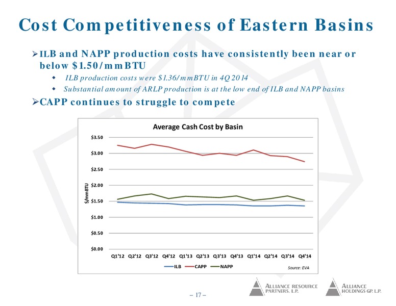 NAPTP Investor Conference – Alliance Resource Partners Lp – slide 16