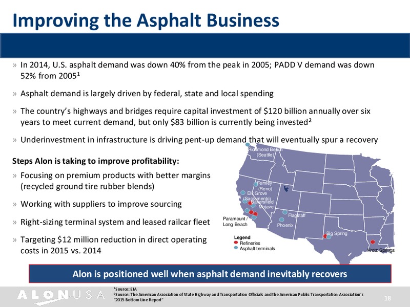 May 2015 Investor Presentation – Alon Usa Energy Inc – slide 17