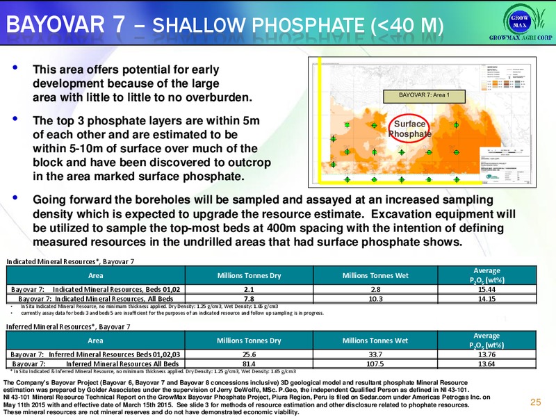May 2015 Corporate Presentation – Americas Petrogas – slide 23
