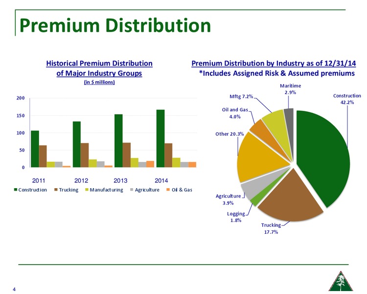 SunTrust Financial Services Conference – Amerisafe Inc – slide 3